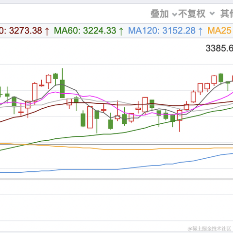 面包真好喝于2023-04-17 15:40发布的图片