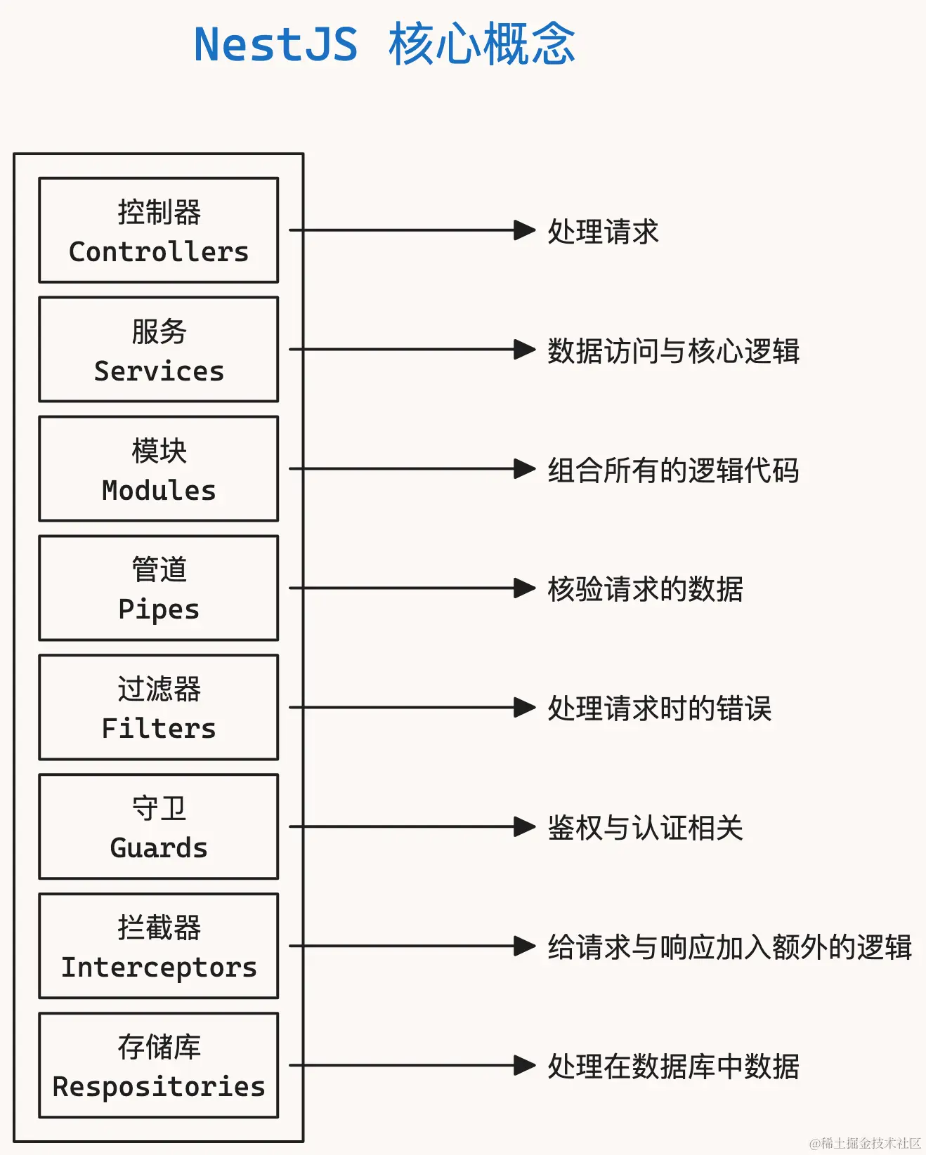 nestjs-3.png