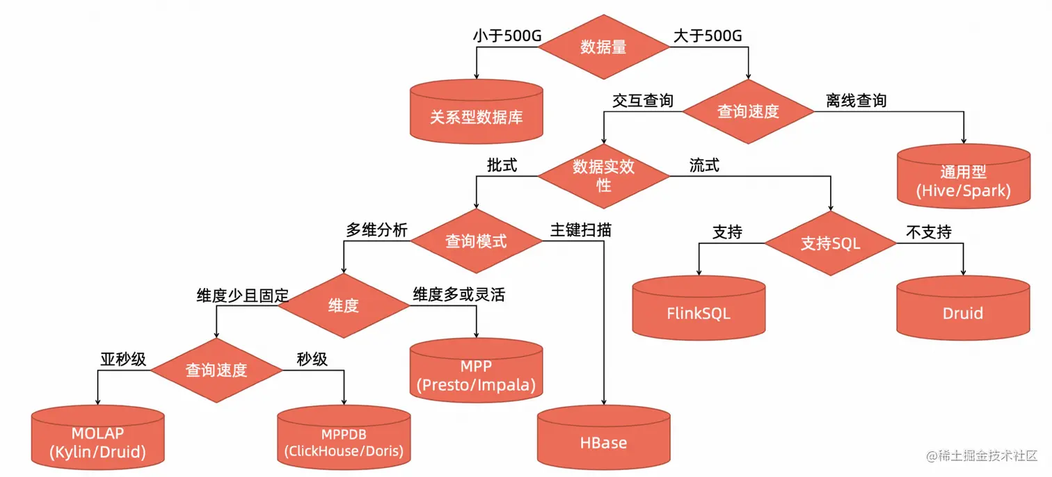经验路径二叉树