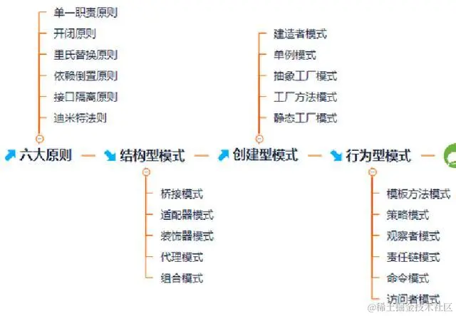 BAT高频面试系列：spring全家桶+Redis+框架+数据结构答案和总结