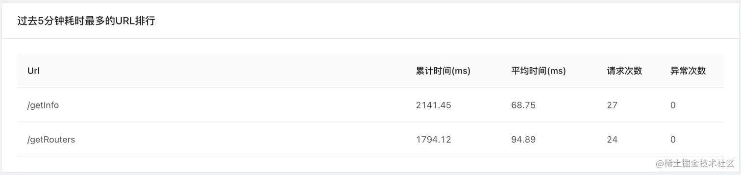 image-20211210223622015