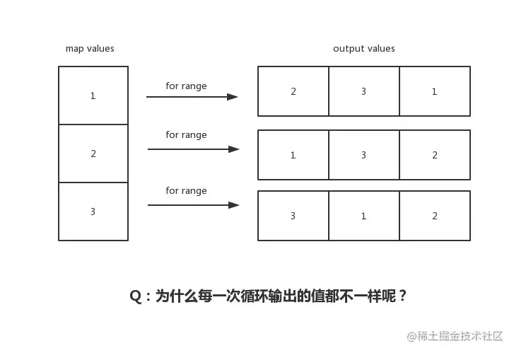 奇怪的输出结果