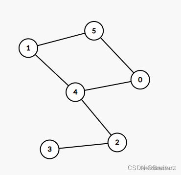 图论 二分图判定及其匹配 最小点覆盖 最大独立集 基础 提高 掘金