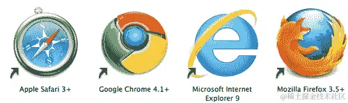 浏览器支持