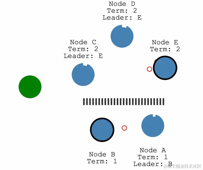 两个客户端请求