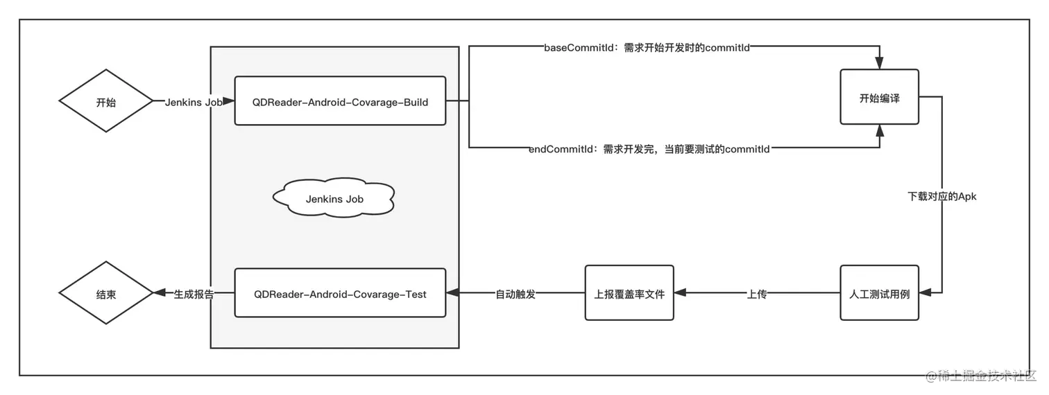 image-20211122112556387