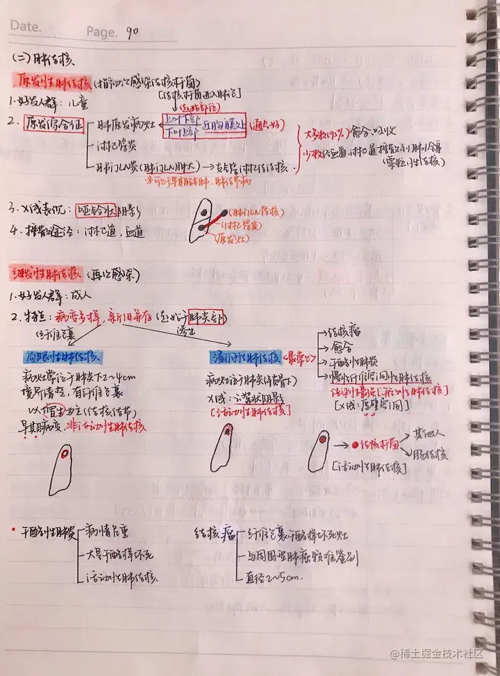 病理手写笔记.pdf