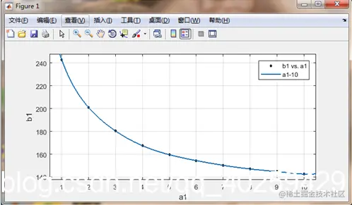 图5 1-10张纸的拟合曲线