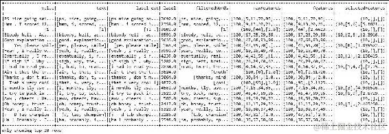 使用 Spark MLlib 进行主题建模