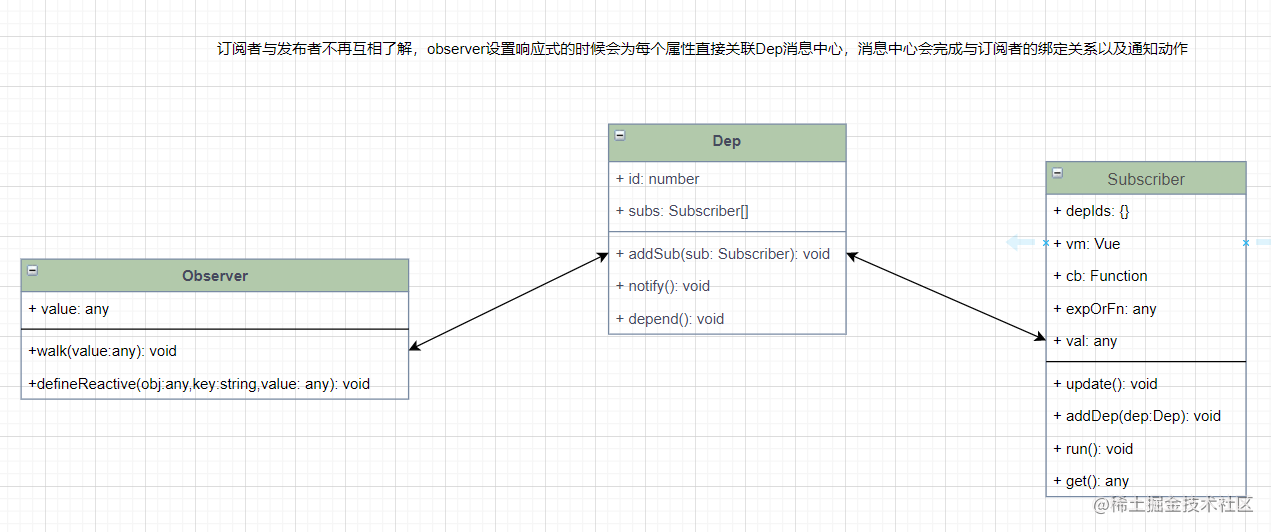 发布-订阅模式.png