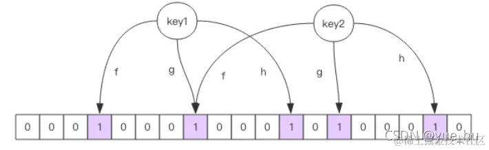 图片来源Redis深度历险