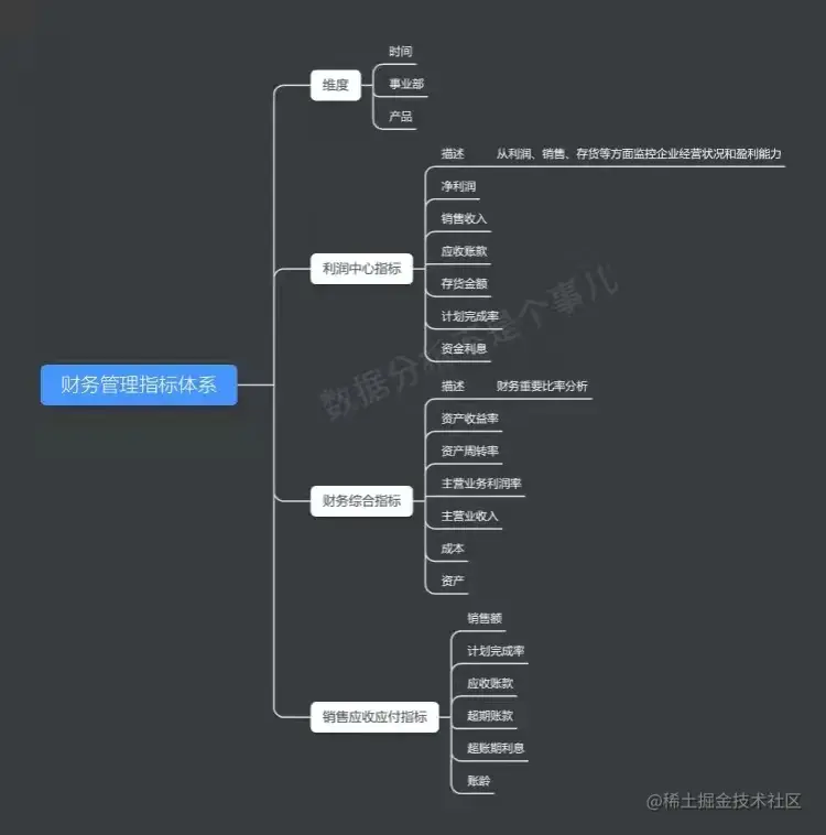 最全数据指标体系集合！覆盖9个行业4个业务场景，全是干货