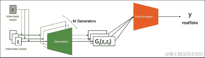 图形用户界面，徽标 自动生成说明