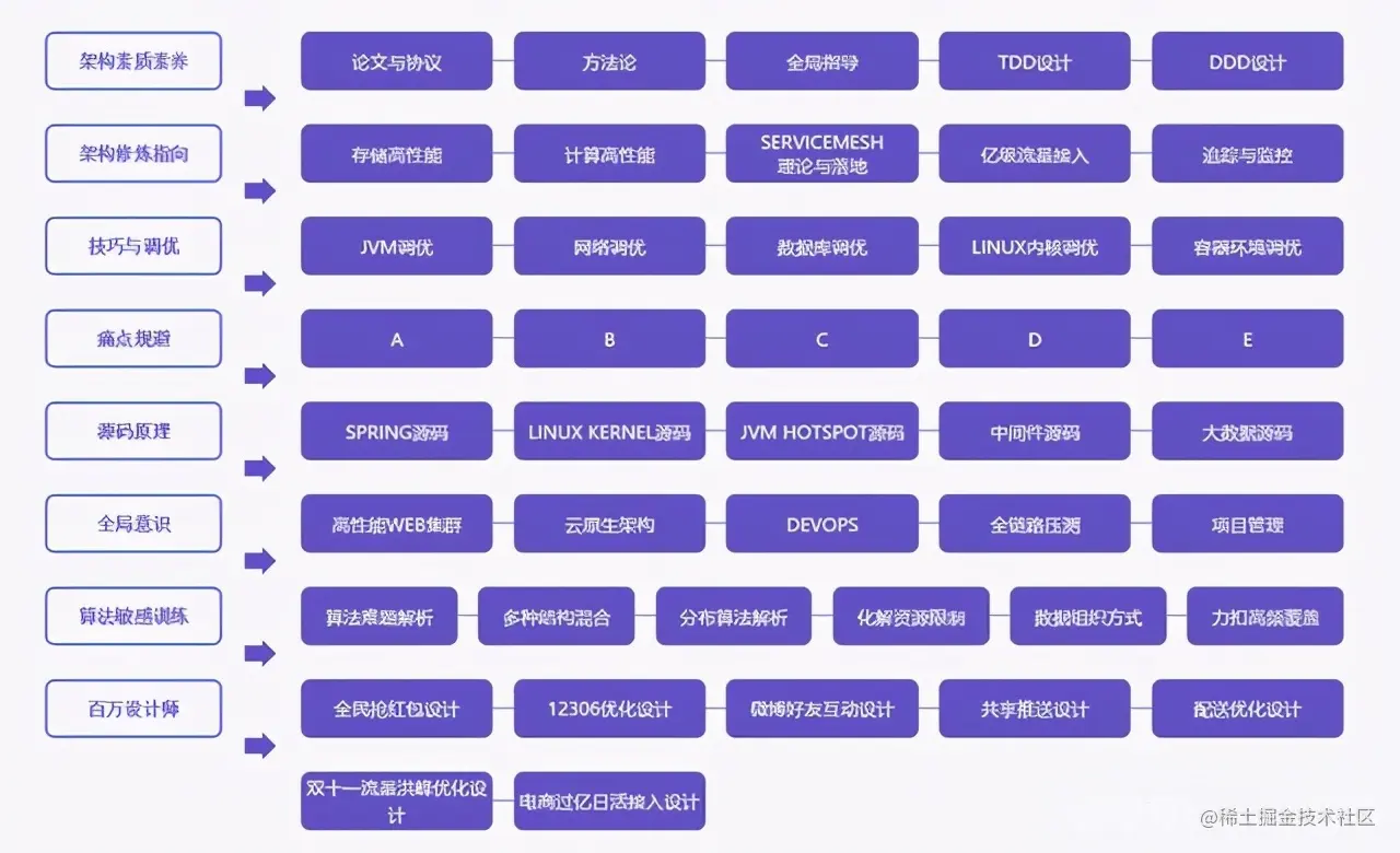 提个醒！阿里内网最新发布“M8”级Java面试笔记，助力金三银四