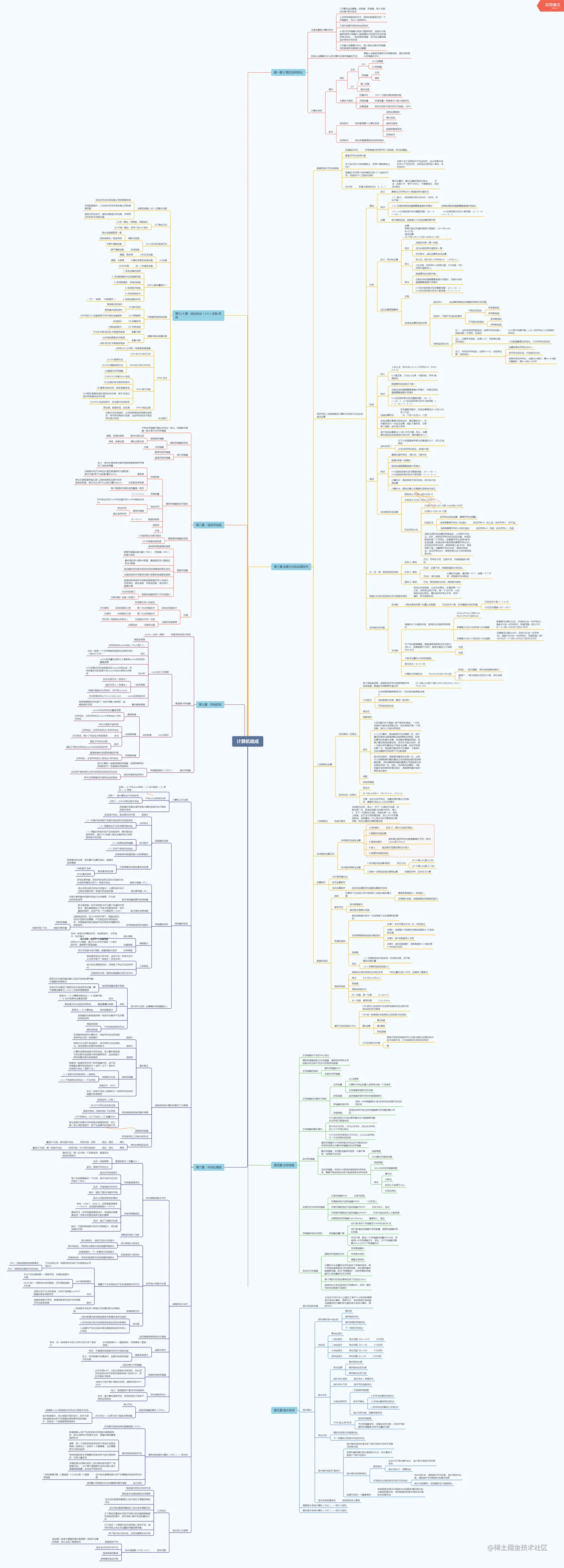 来自阿里的图解计算机、网络、操作系统PDF，竟在GitHub点赞最高
