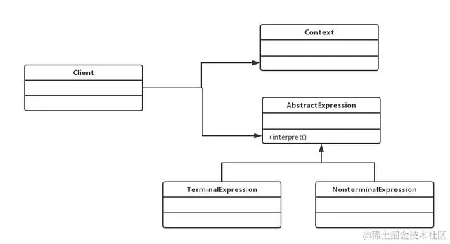 23种设计模式之解释器模式