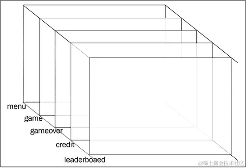 在 HTML5 游戏中创建场景
