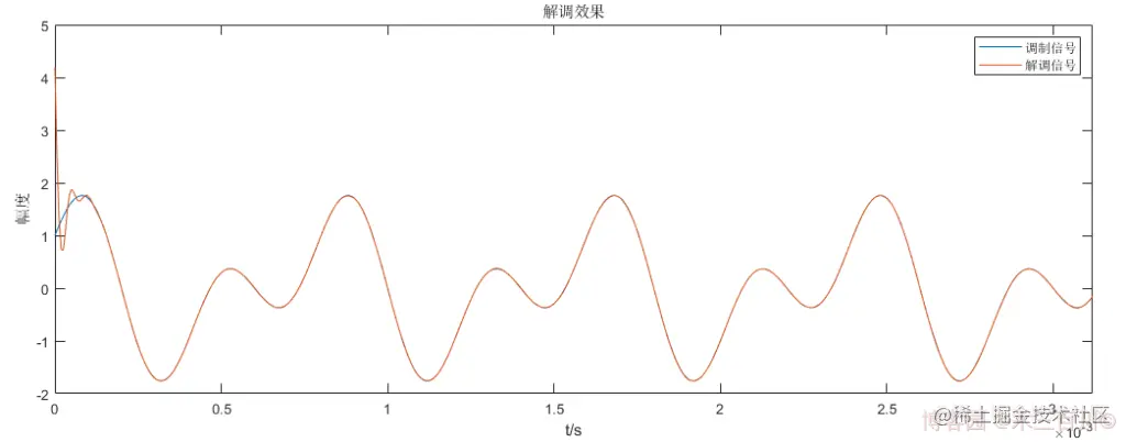 Oh Shit!-图片走丢了-打个广告-欢迎来博客园关注“木三百川”