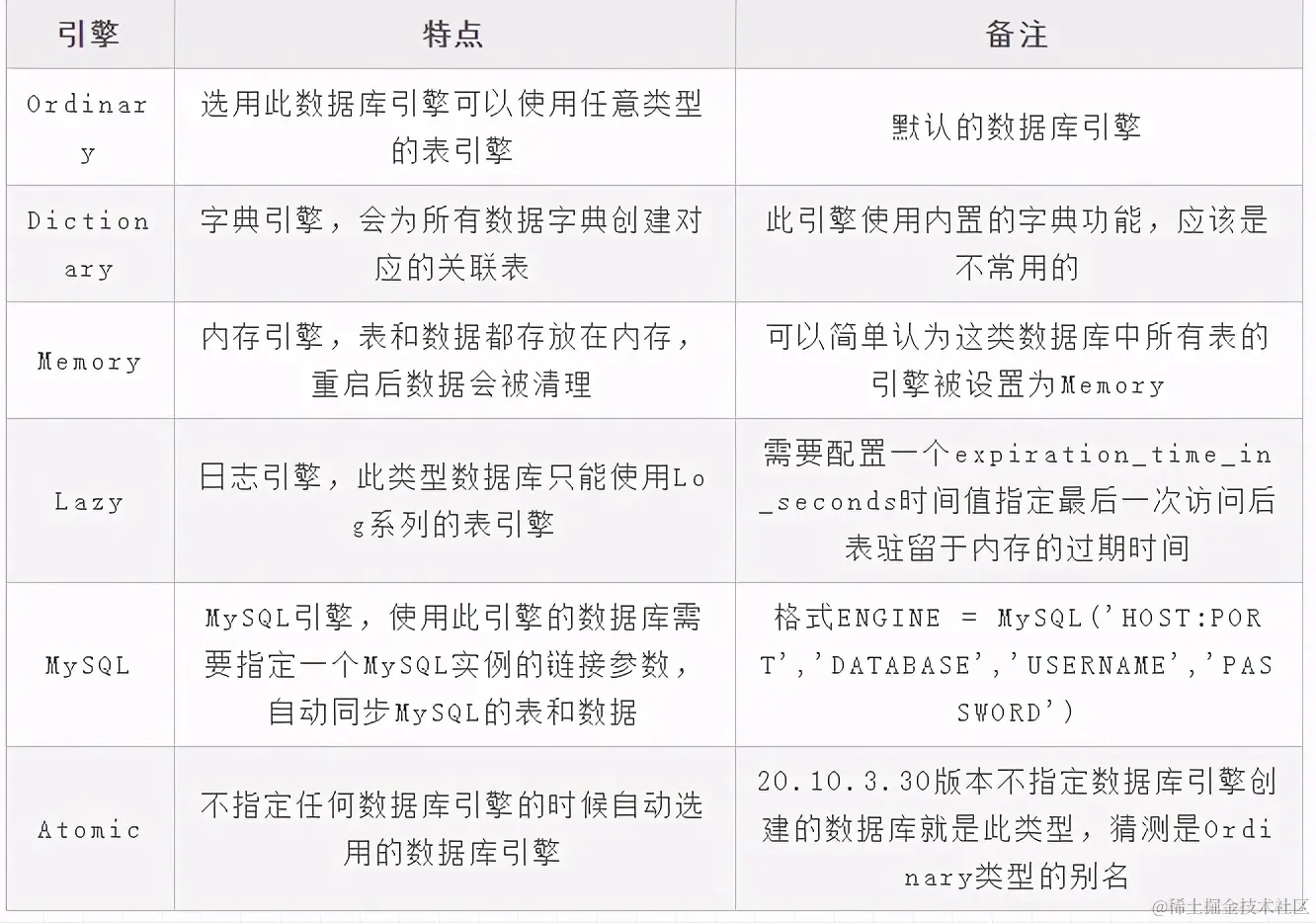 ClickHouse数据库数据定义手记：DDL和DML