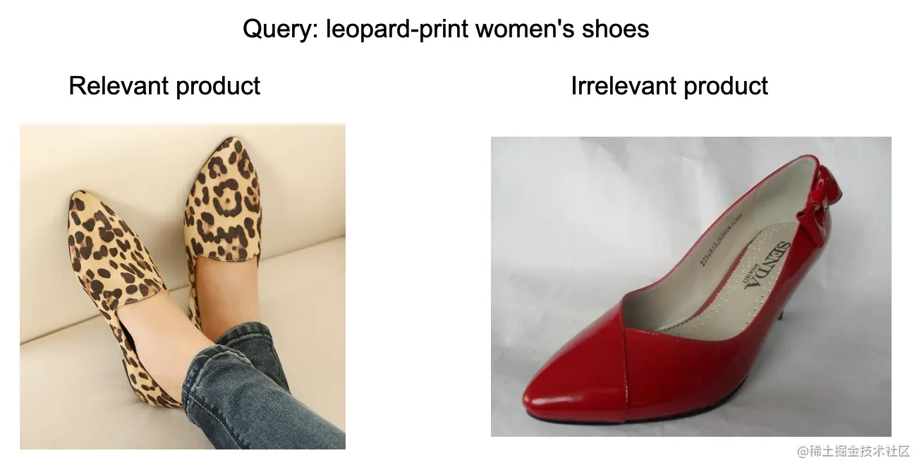 图2 多模态匹配示意图