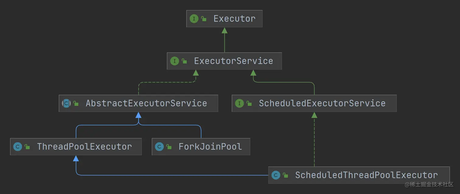Executor.png