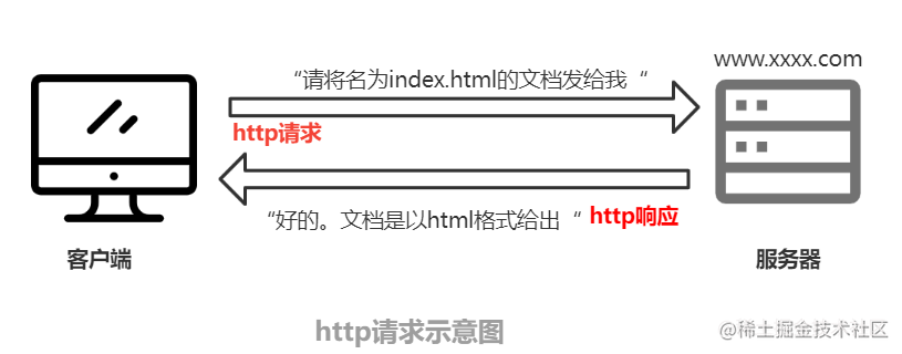 Apifox Interface Testing Tutorial (I) Interface testing principles and ...