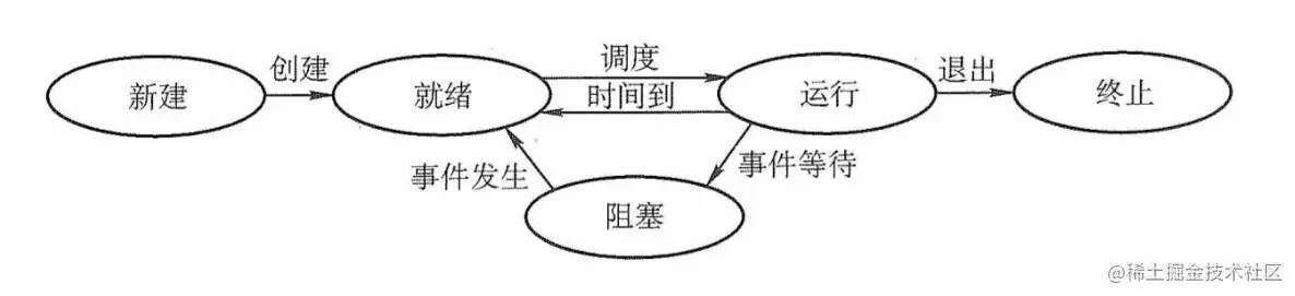 image-20210930143627683