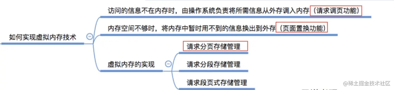 虚拟内存的实现