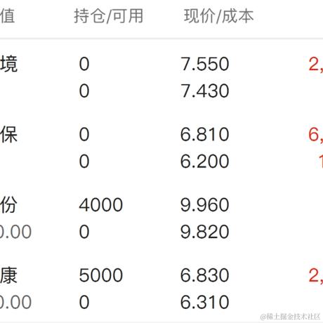 莉莉安西于2021-05-12 14:18发布的图片