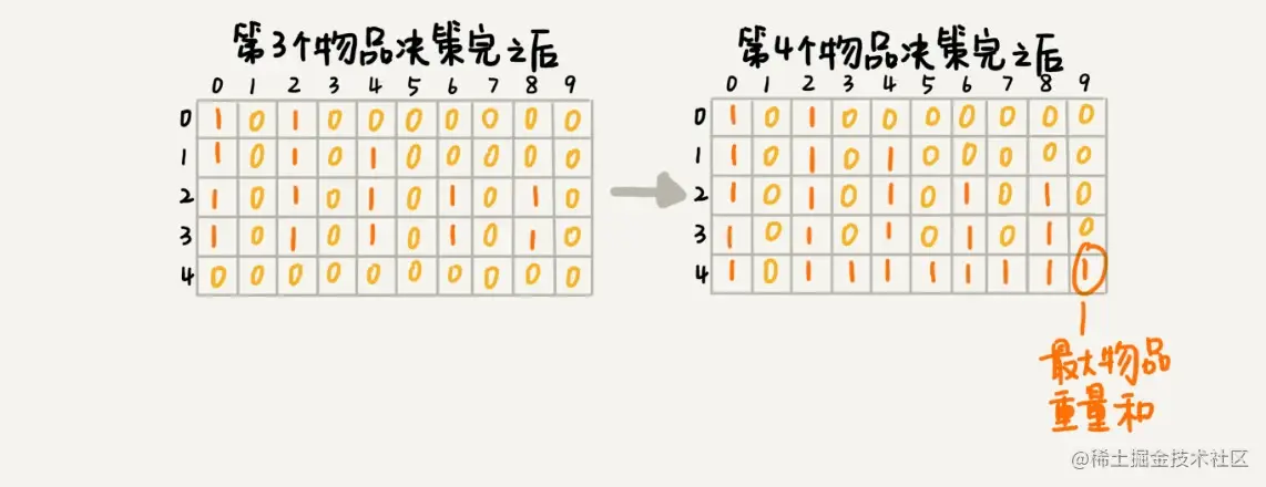 动态规划计算过程2