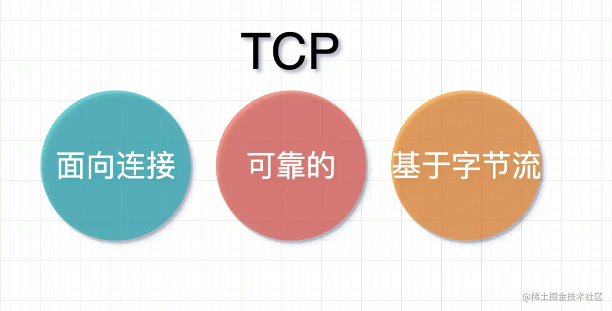 TCP是什么