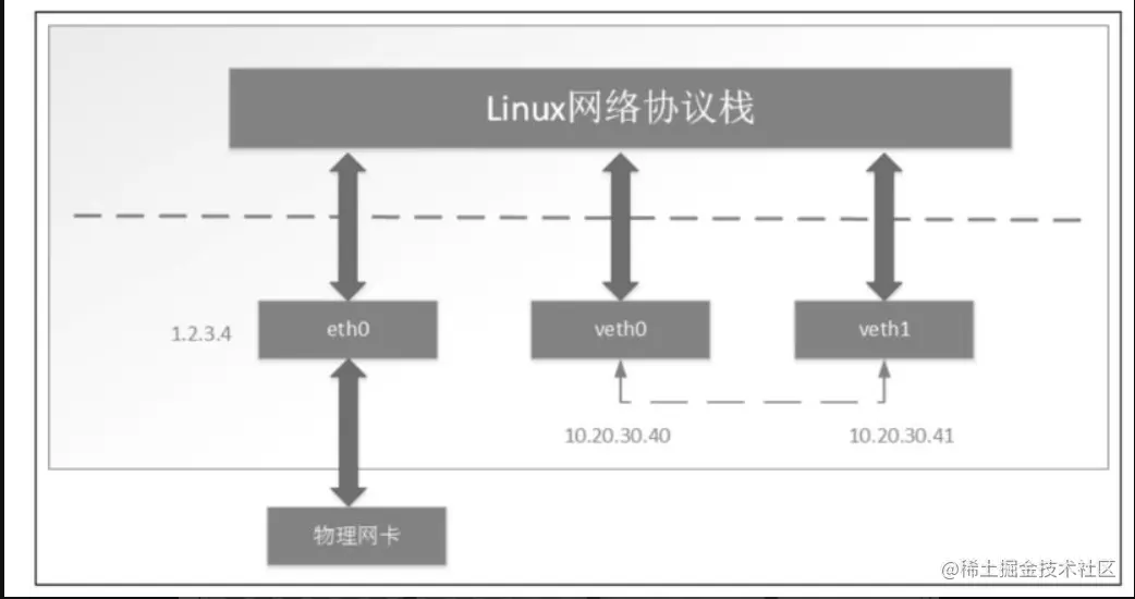 image-20220315092041682