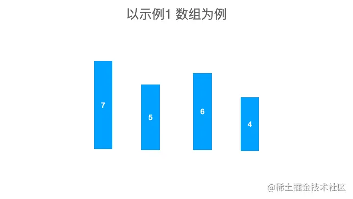 leetcode-剑指 Offer 51-数组中的逆序对.gif