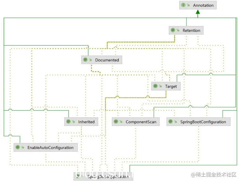 [外链图片转存失败,源站可能有防盗链机制,建议将图片保存下来直接上传(img-mwQ6XuqX-1629337256395)(Spring Boot自动配置原理.assets/image-20210818105627836.png)]