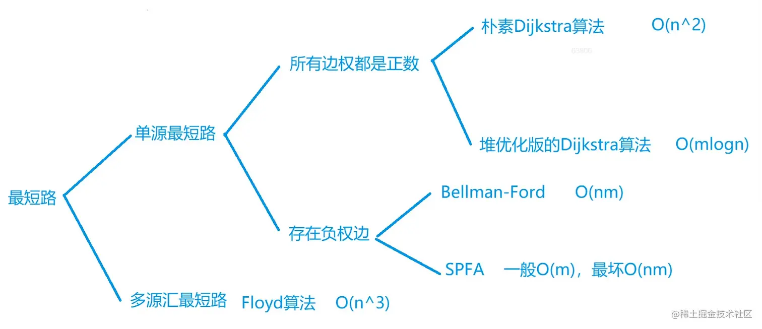 屏幕截图 2022-02-16 162209.png