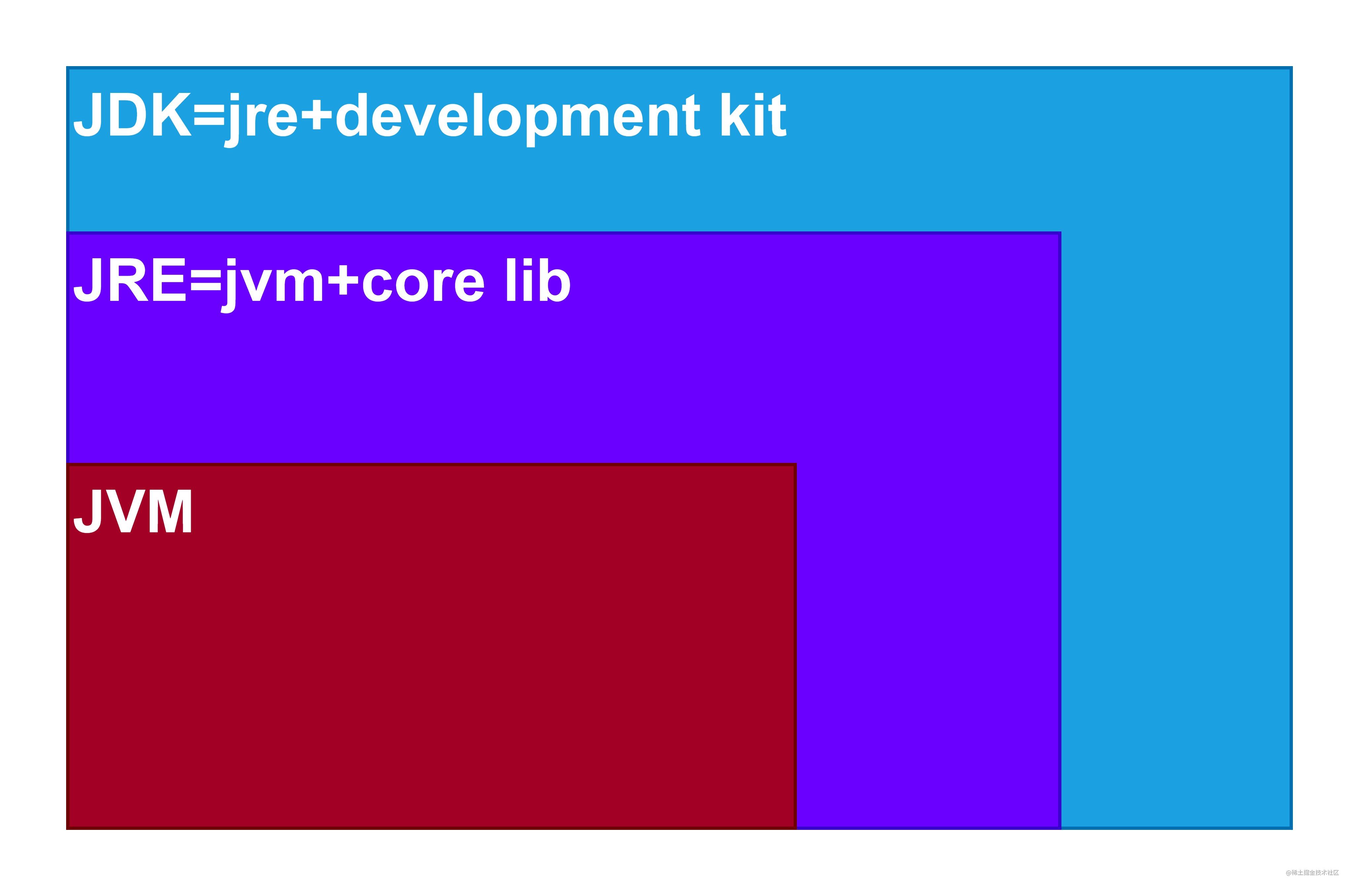 JVM与JDK的关系.jpg