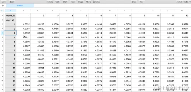 r语言机器学习：推荐系统实现（以矩阵分来解协作过滤）