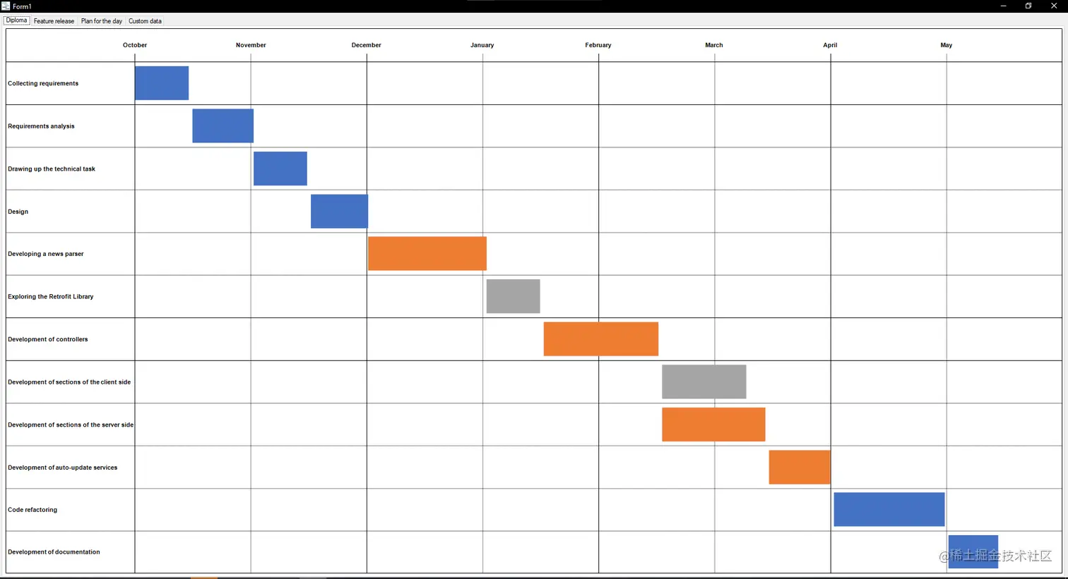 如何在 FastReport Business Graphics 中使用甘特图？