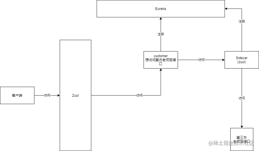 image-20201130095036714