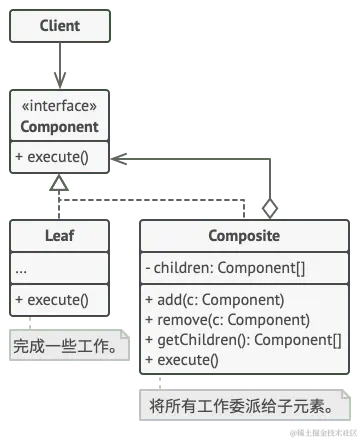 组合设计模式的结构