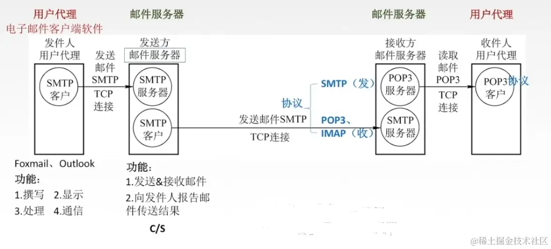 image-20220731184616913