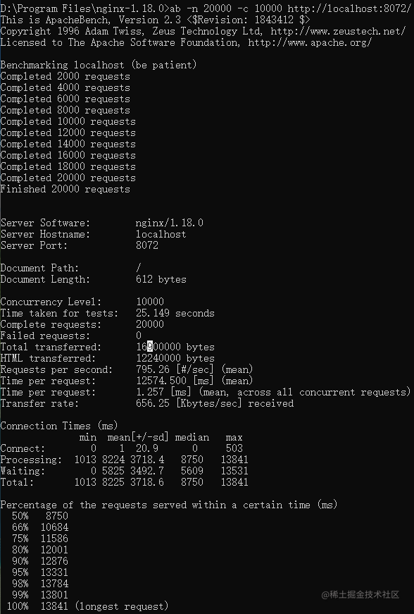 前端抢饭碗系列之深入Nginx[通俗易懂]