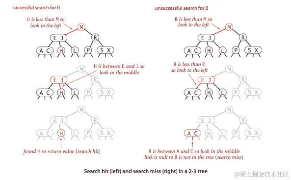 在 2-3 树中搜索