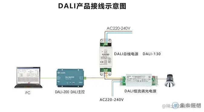 DALI产品接线示意图