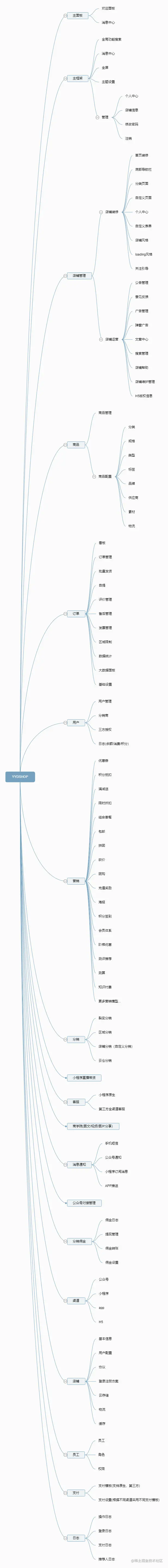 核心功能脑图