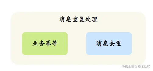 消息重复处理