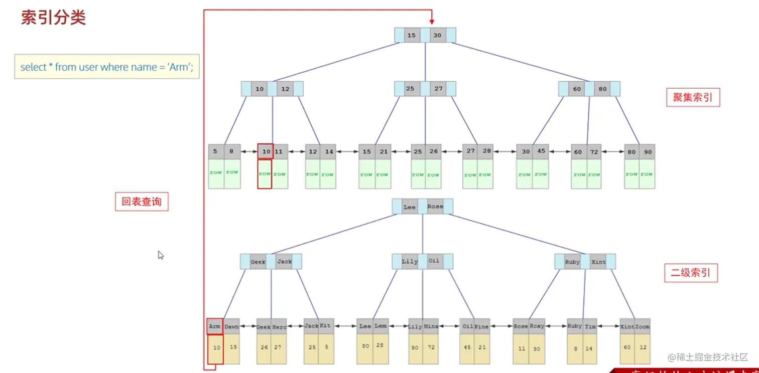 image-20230209112915562