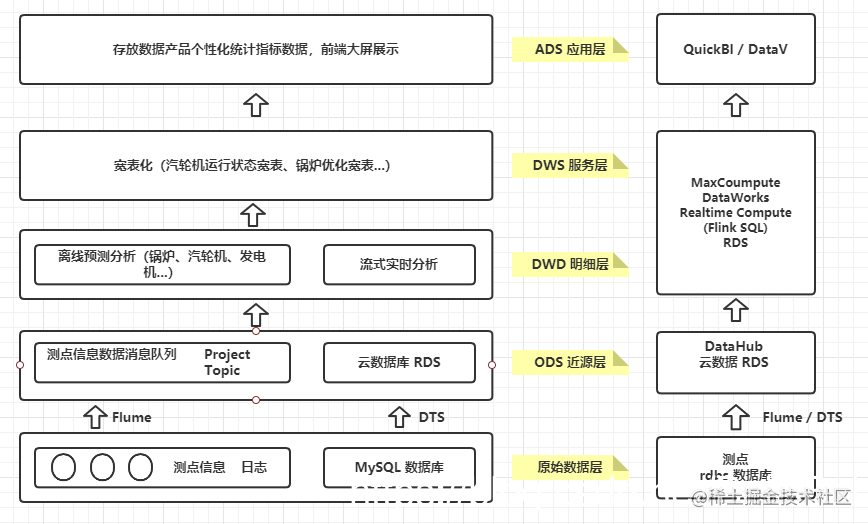 从零开始的大数据技术学习路线指南：带你轻松成为大数据开发工程师！_https://bianchenghao6.com/blog_大数据_第13张