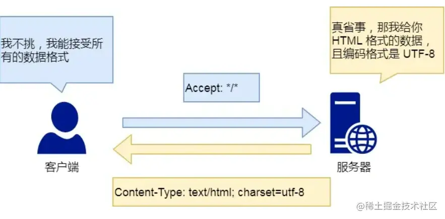 image-20230118110938842