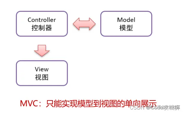 <img src="assets/image-20210831112115508.png" alt="image-20210831112115508" style="zoom:70%;" />